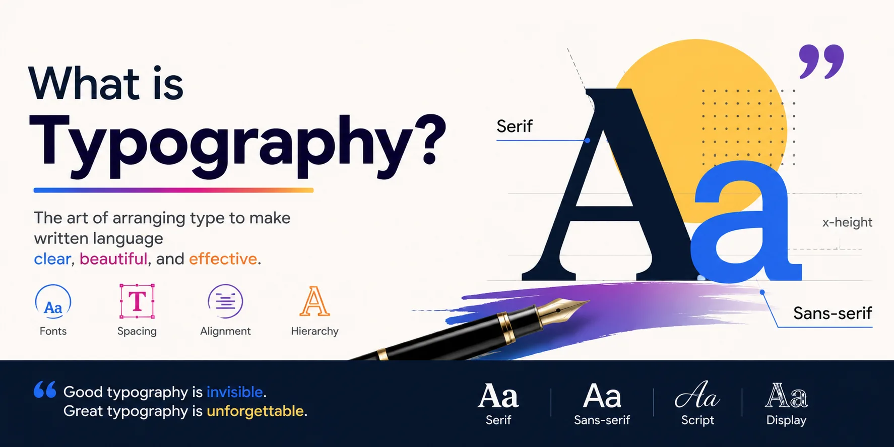 What Typography Actually Means
